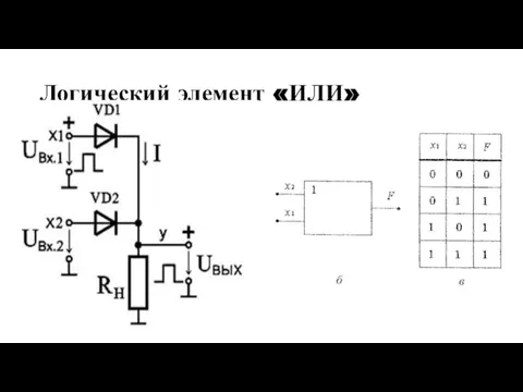 Логический элемент «ИЛИ»