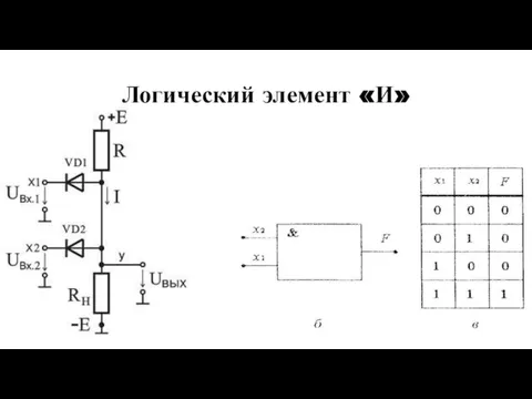 Логический элемент «И»