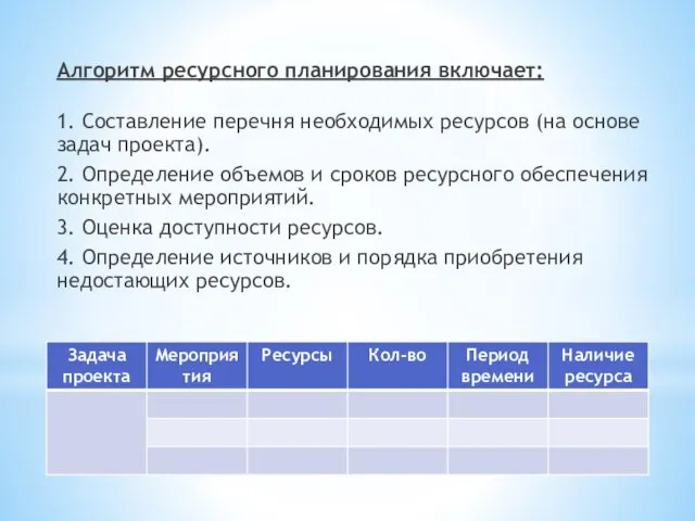 Алгоритм ресурсного планирования включает: 1. Составление перечня необходимых ресурсов (на основе задач