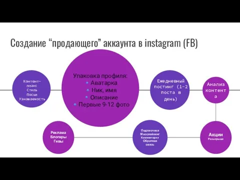 Создание “продающего” аккаунта в instagram (FB) Контент- план: Стиль Посыл Узнаваемость Упаковка