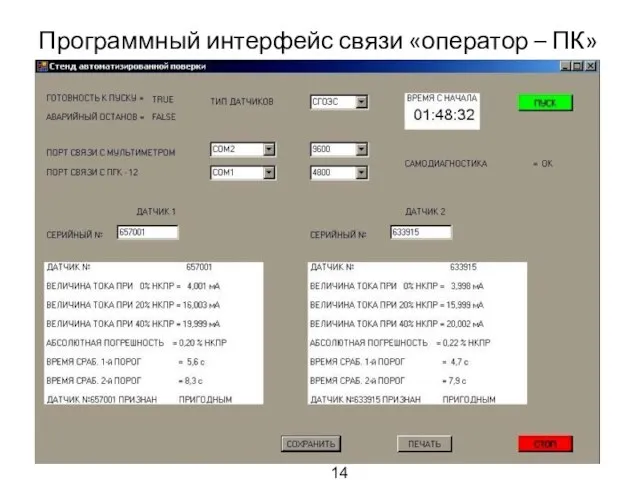 Программный интерфейс связи «оператор – ПК» 14