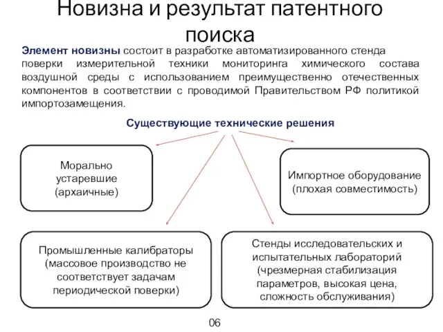 Новизна и результат патентного поиска Элемент новизны состоит в разработке автоматизированного стенда