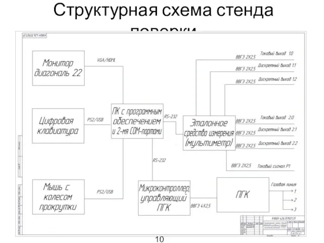 Структурная схема стенда поверки 10