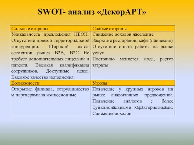 SWOT- анализ «ДекорАРТ»