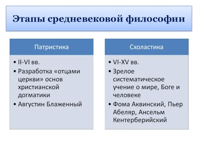 Этапы средневековой философии