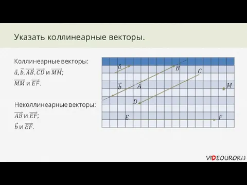 Указать коллинеарные векторы.