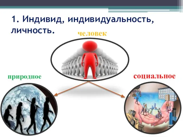 1. Индивид, индивидуальность, личность. человек природное социальное