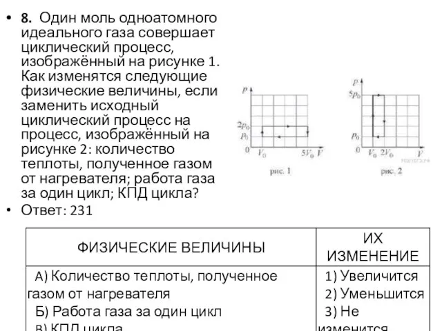 8. Один моль одноатомного идеального газа совершает циклический процесс, изображённый на рисунке