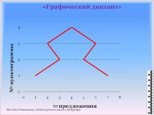 «Графический диктант» Няч Ольга Рамильевна, учитель русского языка и литературы