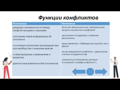 Функции конфликтов