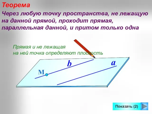 Теорема Через любую точку пространства, не лежащую на данной прямой, проходит прямая,