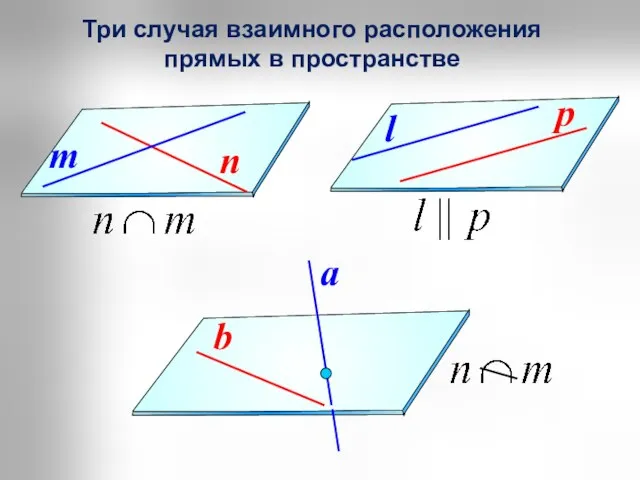 Три случая взаимного расположения прямых в пространстве