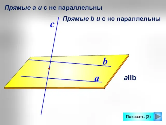 a b aIIb с Прямые а и с не параллельны Показать (2)