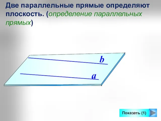 Две параллельные прямые определяют плоскость. (определение параллельных прямых) a b Показать (1)