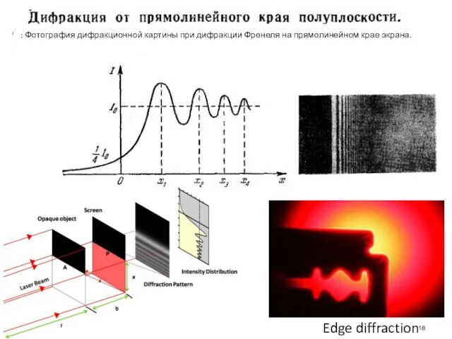 Edge diffraction