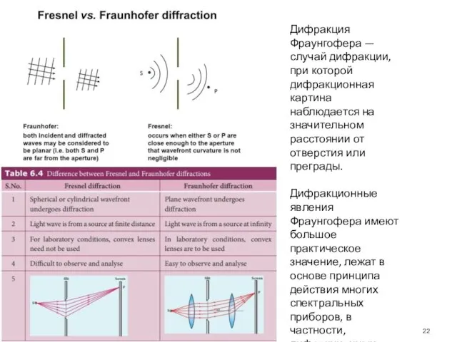 Дифракция Фраунгофера — случай дифракции, при которой дифракционная картина наблюдается на значительном