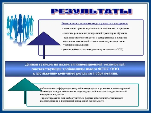 Возможность технологии для развития учащихся: выявление причин неуспешности школьника в предмете создание