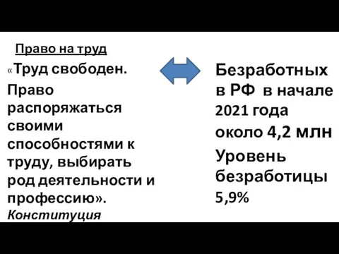 Право на труд «Труд свободен. Право распоряжаться своими способностями к труду, выбирать