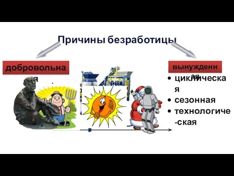 Причины безработицы добровольная вынужденная циклическая сезонная технологиче-ская