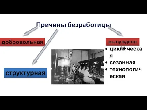 Причины безработицы добровольная вынужденная циклическая сезонная технологическая структурная