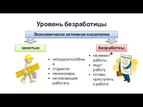 Уровень безработицы Экономически активное население занятые безработные не имеют работы ищут работу