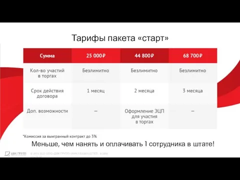 Тарифы пакета «старт» Меньше, чем нанять и оплачивать 1 сотрудника в штате!