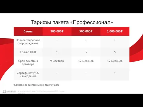 Тарифы пакета «Профессионал» © 2016-2021 ООО «ДВК ГРУПП» ИНН 7704382422 ТЕЛ.: 8 (800) 555-78-32