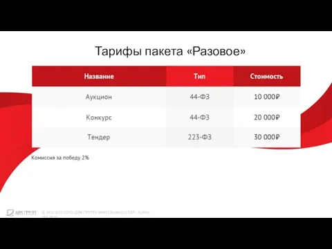 Тарифы пакета «Разовое» © 2016-2021 ООО «ДВК ГРУПП» ИНН 7704382422 ТЕЛ.: 8 (800) 555-78-32