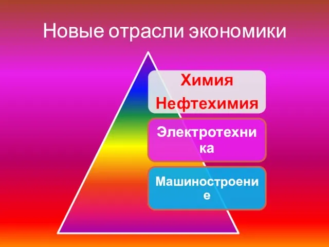 Новые отрасли экономики