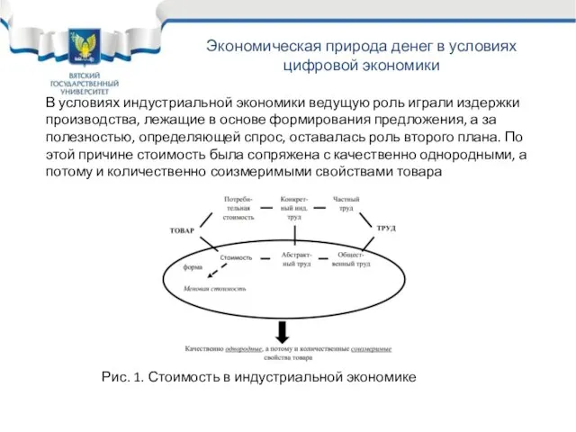 Семинар «Управление рисками предприятия» Экономическая природа денег в условиях цифровой экономики Рис.