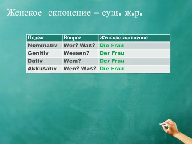 Женское склонение – сущ. ж.р.