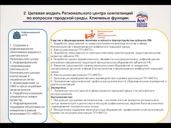 Участие в формировании политики в области благоустройства субъекта РФ: 1. Выработка предложений