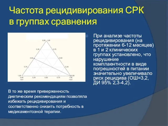 Частота рецидивирования СРК в группах сравнения При анализе частоты рецидивирования (на протяжении