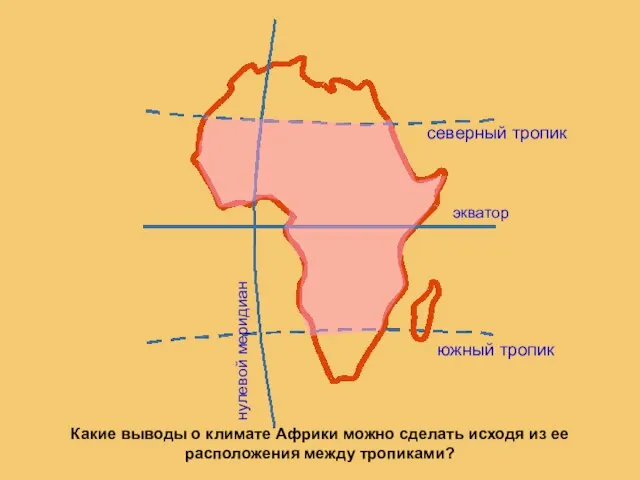 Какие выводы о климате Африки можно сделать исходя из ее расположения между тропиками?