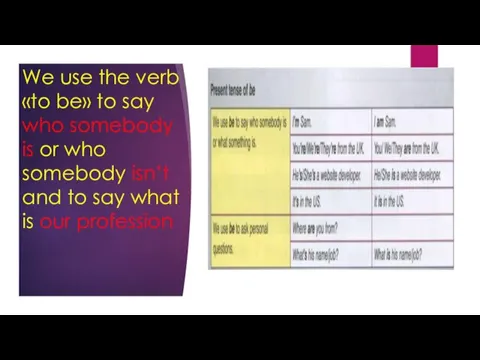 We use the verb «to be» to say who somebody is or