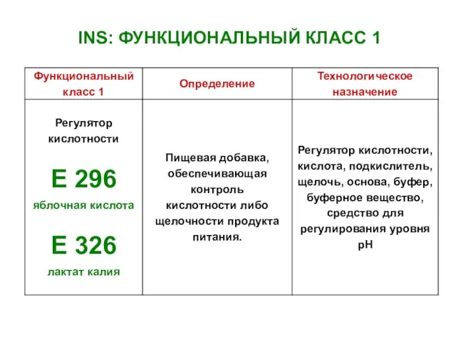 INS: ФУНКЦИОНАЛЬНЫЙ КЛАСС 1