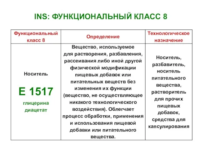 INS: ФУНКЦИОНАЛЬНЫЙ КЛАСС 8