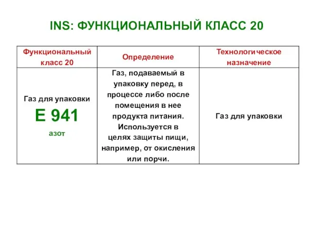 INS: ФУНКЦИОНАЛЬНЫЙ КЛАСС 20