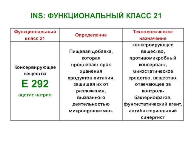 INS: ФУНКЦИОНАЛЬНЫЙ КЛАСС 21