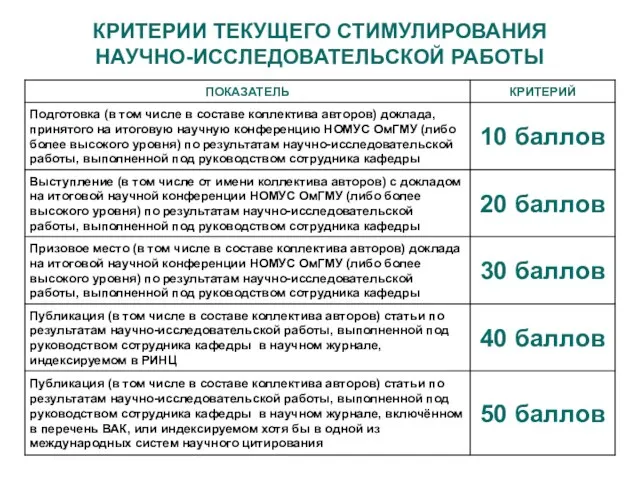 КРИТЕРИИ ТЕКУЩЕГО СТИМУЛИРОВАНИЯ НАУЧНО-ИССЛЕДОВАТЕЛЬСКОЙ РАБОТЫ