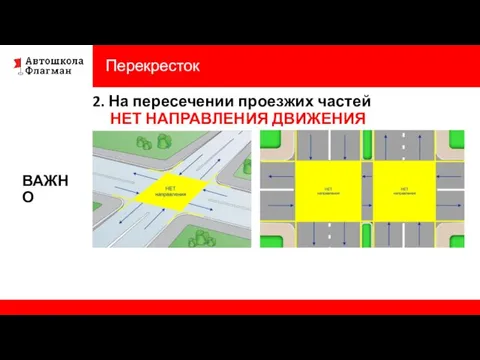 Перекресток 2. На пересечении проезжих частей НЕТ НАПРАВЛЕНИЯ ДВИЖЕНИЯ ВАЖНО