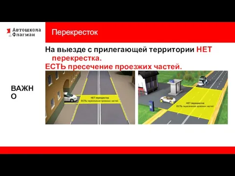 Перекресток ВАЖНО На выезде с прилегающей территории НЕТ перекрестка. ЕСТЬ пресечение проезжих частей.