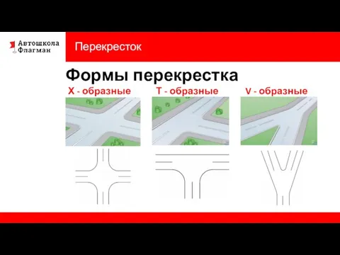 Перекресток Формы перекрестка Х - образные Т - образные V - образные