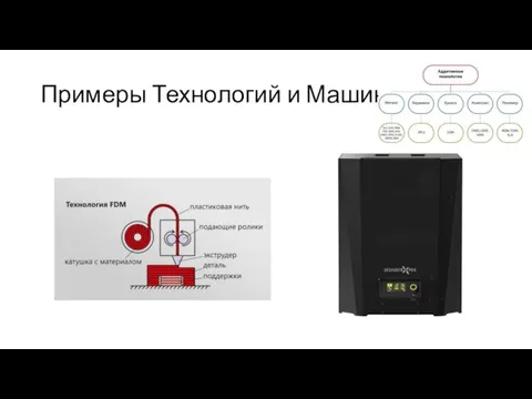 Примеры Технологий и Машин