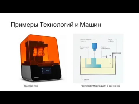 Примеры Технологий и Машин Фотополимеризация в ванночке SLA принтер
