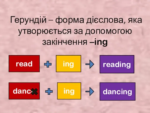 Герундій – форма дієслова, яка утворюється за допомогою закінчення –ing read ing reading dance ing dancing