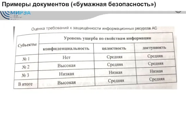 Примеры документов («бумажная безопасность»)