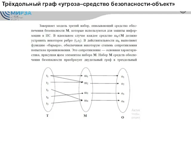 Трёхдольный граф «угроза–средство безопасности-объект»