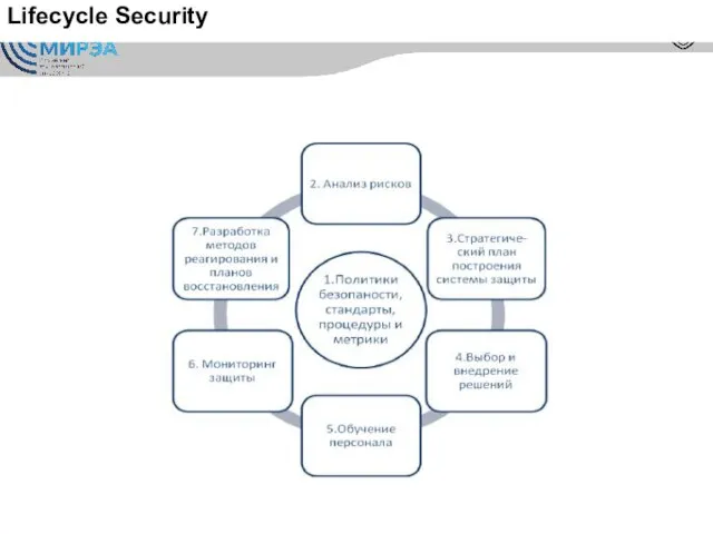 Lifecycle Security