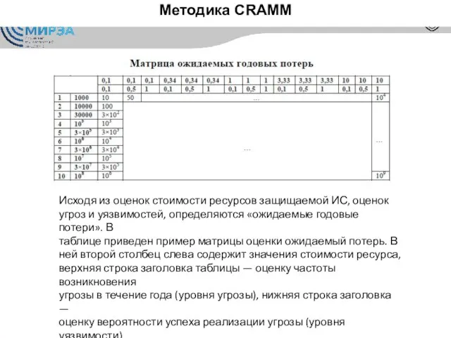 Методика CRAMM Исходя из оценок стоимости ресурсов защищаемой ИС, оценок угроз и